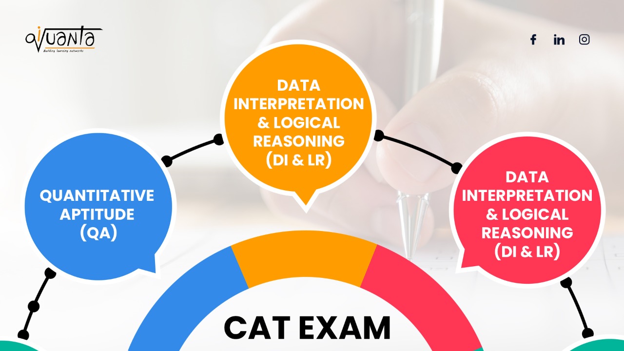 CAT Exam sections