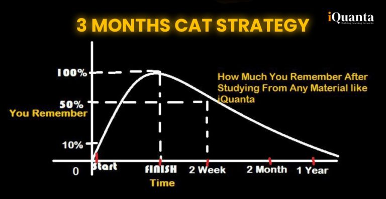 CAT 3 Months Preparation Strategy : Last Mile Tips