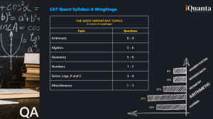 CAT Quants Topic Weightage