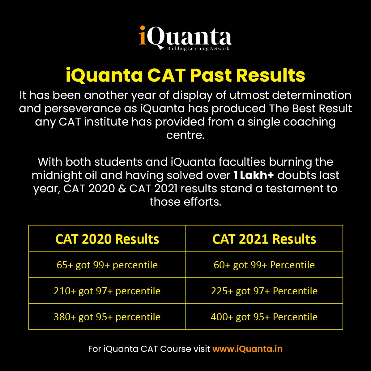 Past results from cat crash course