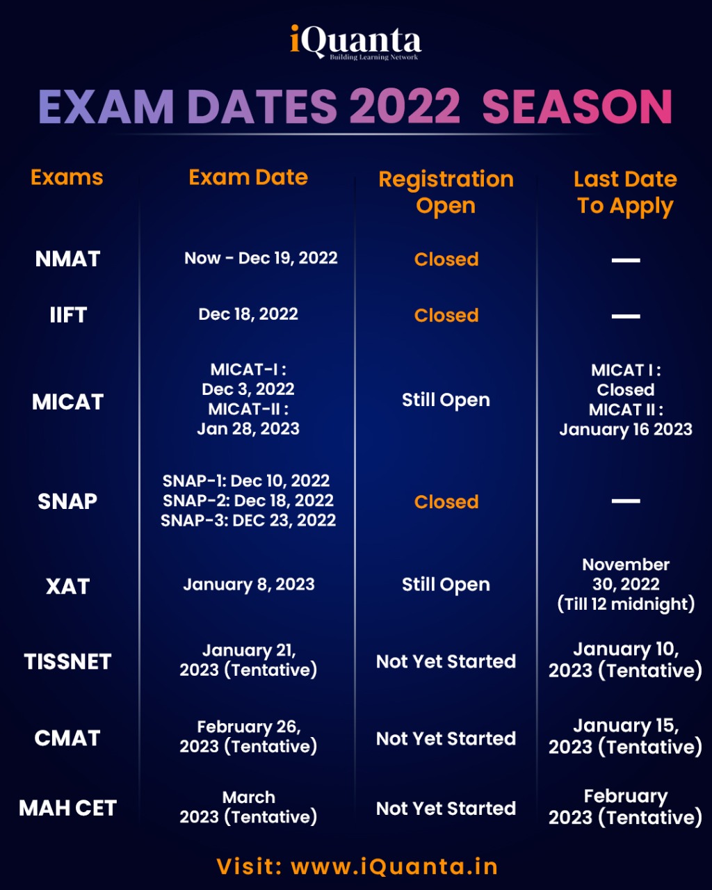 MBA Info MBA Exam Dates BSchools to Apply Last Dates Cutoffs