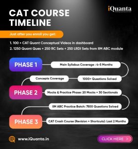 iQuanta CAT Course material