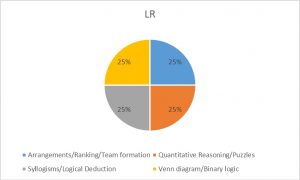 CAT LR 2023 strategy