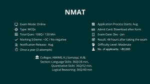 NMAT Details