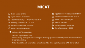 MICAT Entrance Test