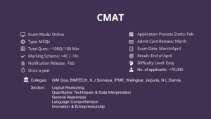 CMAT MBA Entrance Exams