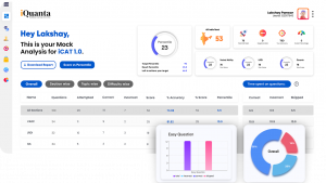 iCAT Analysis Dashboard