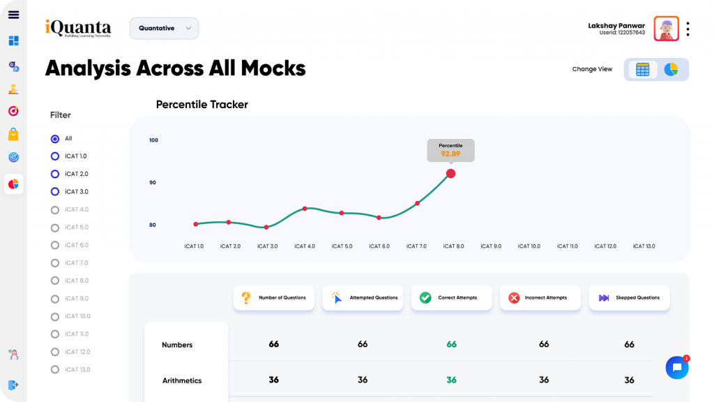 Analysis across mocks