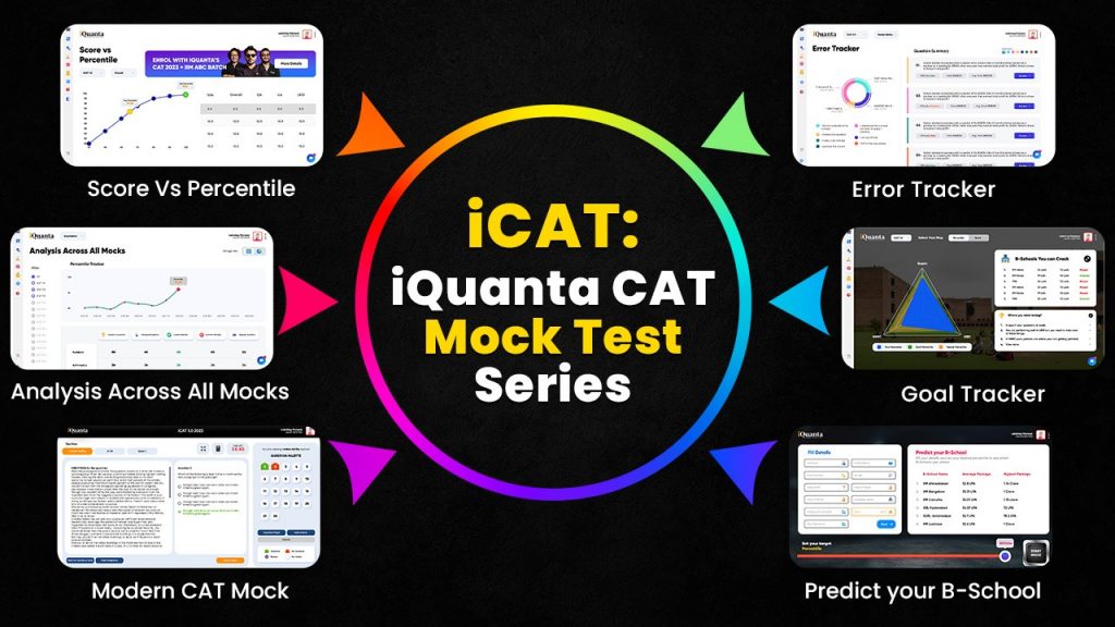 iCAT  : Best CAT Mocks by iQuanta