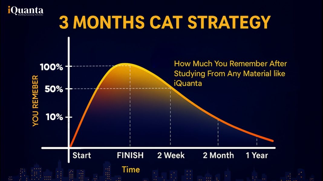 3 Months Strategy for CAT
