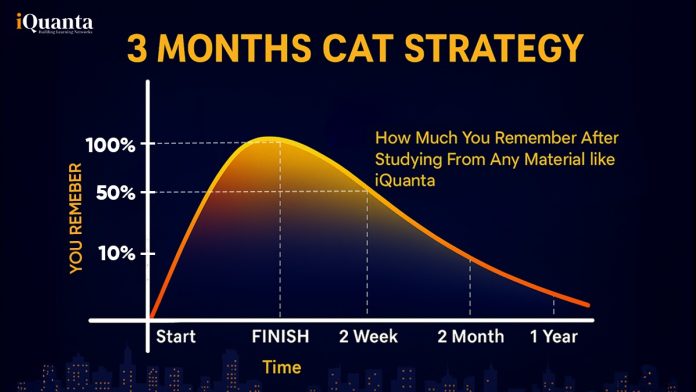 3 Months Strategy for CAT 3 Months Strategy for CAT