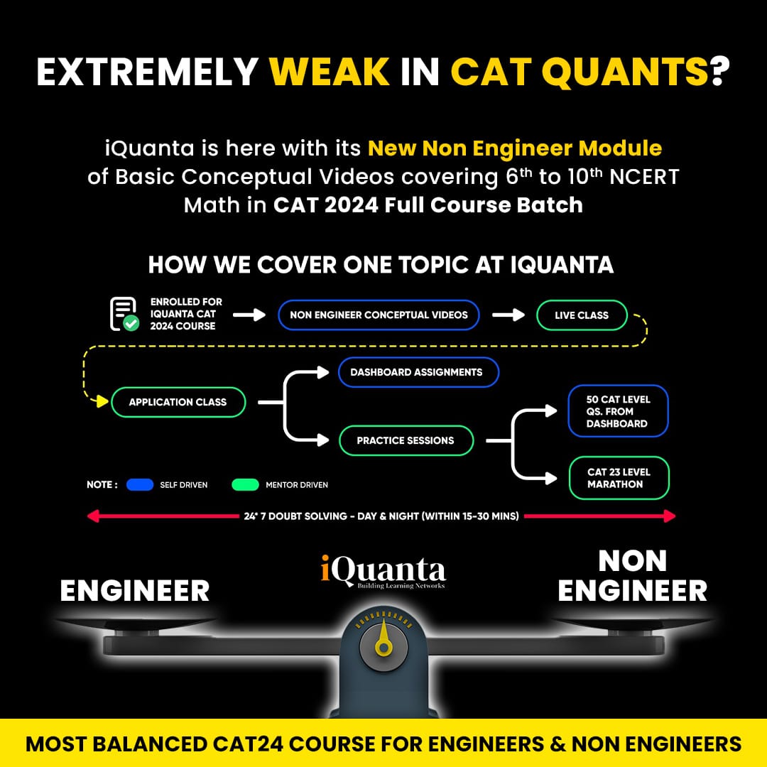 CAT 2024 Strategy : Syllabus, Exam Pattern & Important Tips - iQuanta