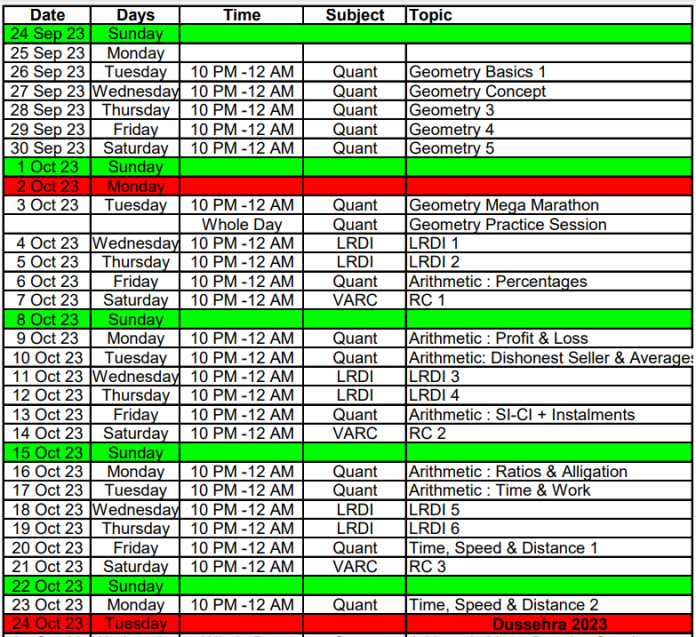 iQuanta CAT Crash Course Schedule : 2 Months Rigorous Practice