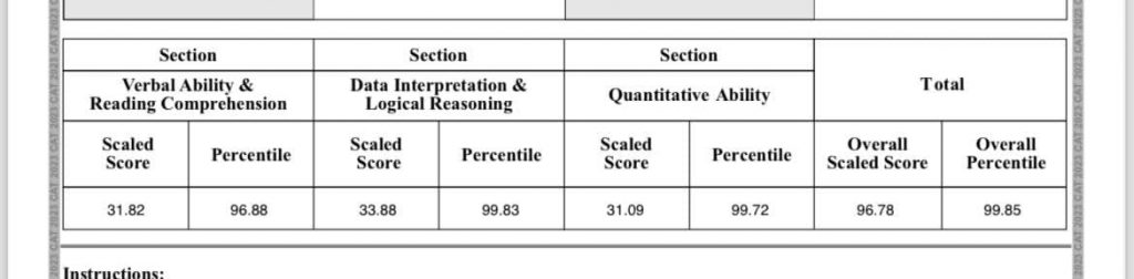 iQuanta Topper's Journey