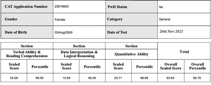 CAT Topper Nayana Nair