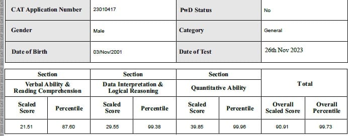 CAT Topper Utkarsh Gupta