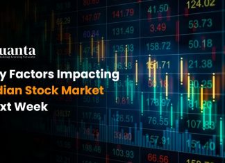 Indian Financial Markets