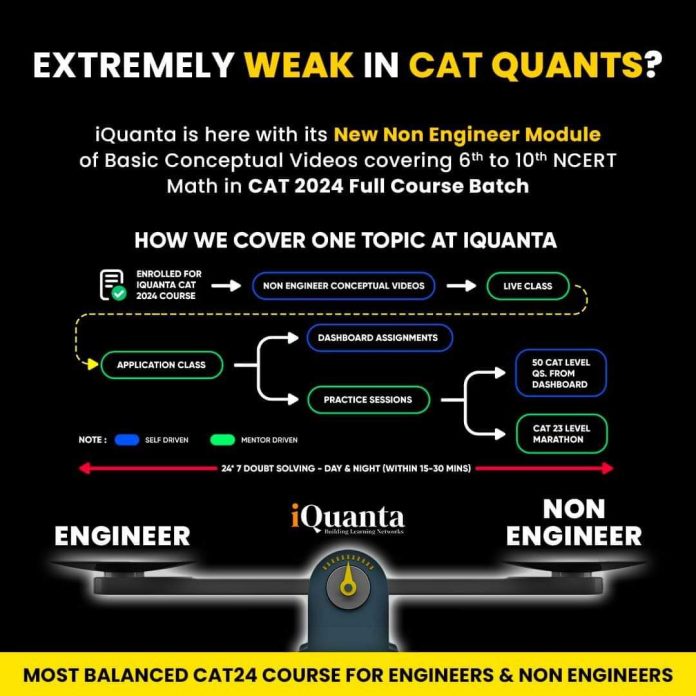 How to Prepare for CAT in 5 Months: Study Plan and CAT 5 Months ...