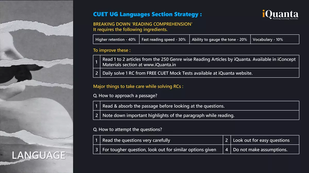 CUET 2025