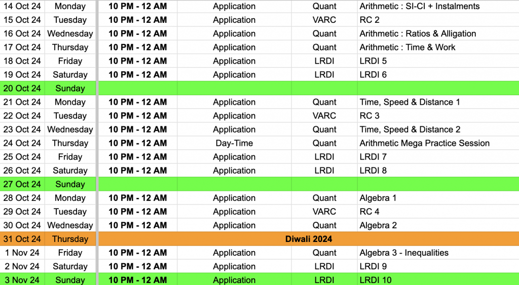 45 Days to CAT 2024 : Study Plan & Important Topics - iQuanta