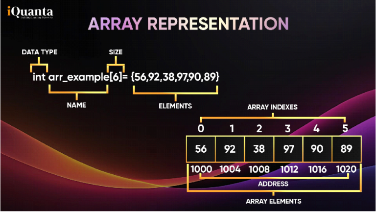 Array in Data Structure : Types and Complexity Analysis - iQuanta