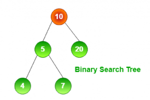 Tree in Data Structure Explained: Types & Key Operations - iQuanta