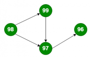 Graph Data Structure : Its Types and Representation- iQuanta