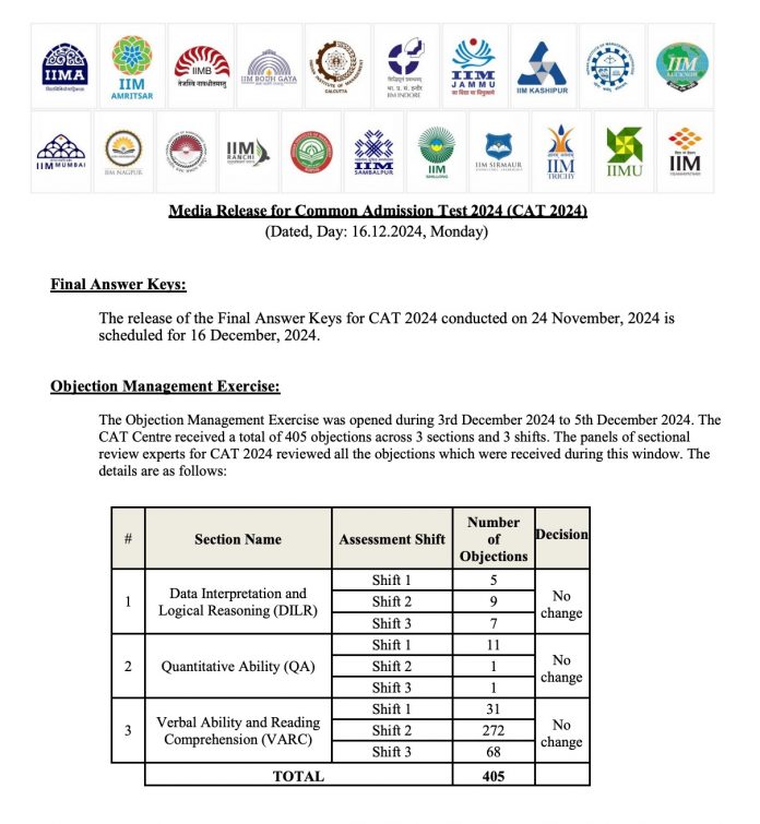 CAT 2024 Final Answer - No Changes in the Answer Key - iQuanta