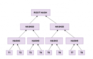 Tree in Data Structure Explained: Types & Key Operations - iQuanta