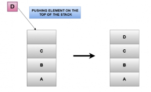 IMPLEMENTATION OF STACK IN C - iQuanta