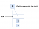 What is Stack in Data Structure? Types and Real-World Examples - iQuanta