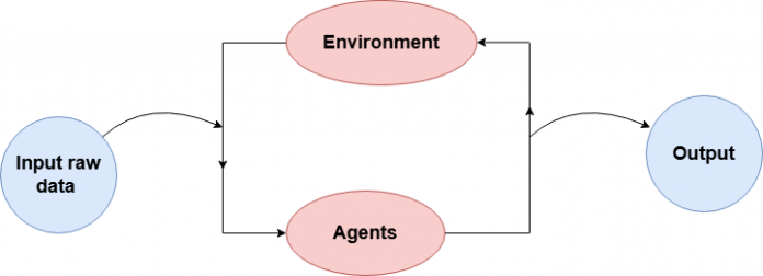 What is Machine Learning ? An Introduction for Beginners - iQuanta