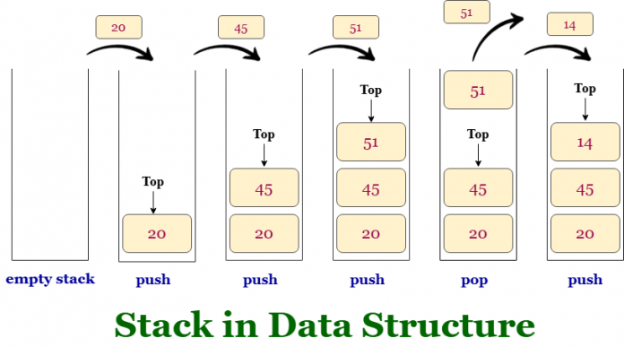 Top 10 Applications of Stack in Data Structure in 2025 - iQuanta