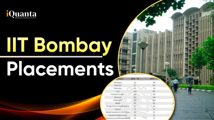 IIT Bombay Placements