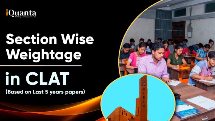 Section wise weightage in CLAT (Based on Last 5 years papers)
