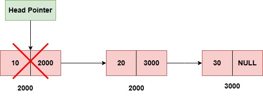 deletion in linked list from beginning