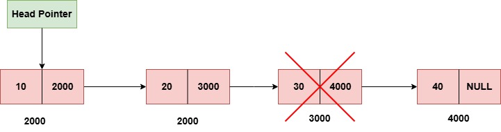 deletion in linked list at the specified position