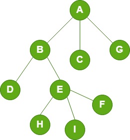 graph algorithms