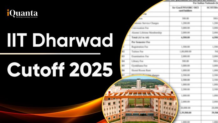IIT Dharwad