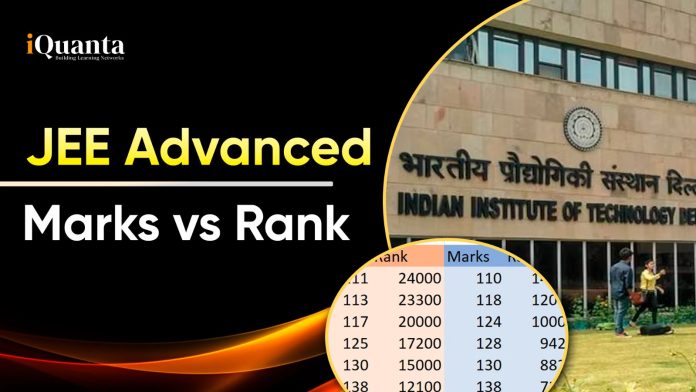 JEE Advanced Marks vs Rank