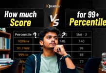 CAT Score vs Percentile 2025 (Updated) Score vs Percentile