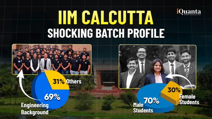 IIM Calcutta Batch Profile