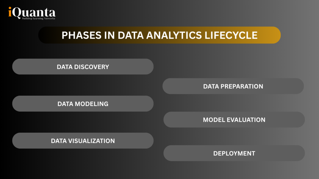 data analytics lifecycle phases