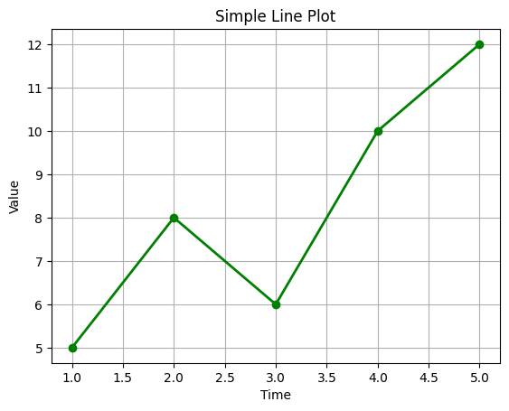 line plot graph