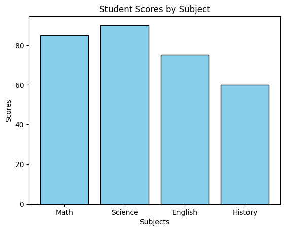 bar chart graph
