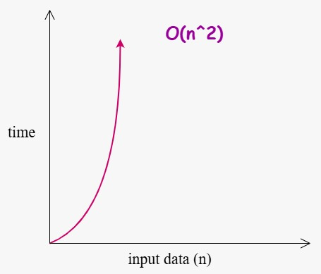 complexity analysis of bubble sort algorithm