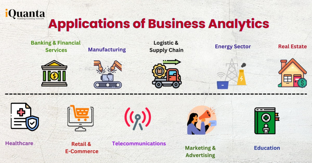 applications of business analytics