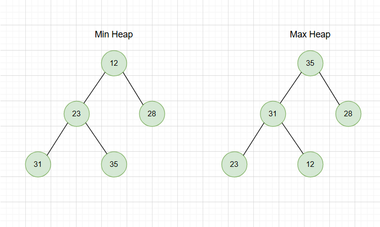 heap sort algorithm