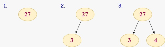 heap sort algorithm