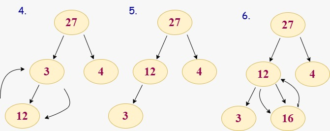 heap sort algorithm